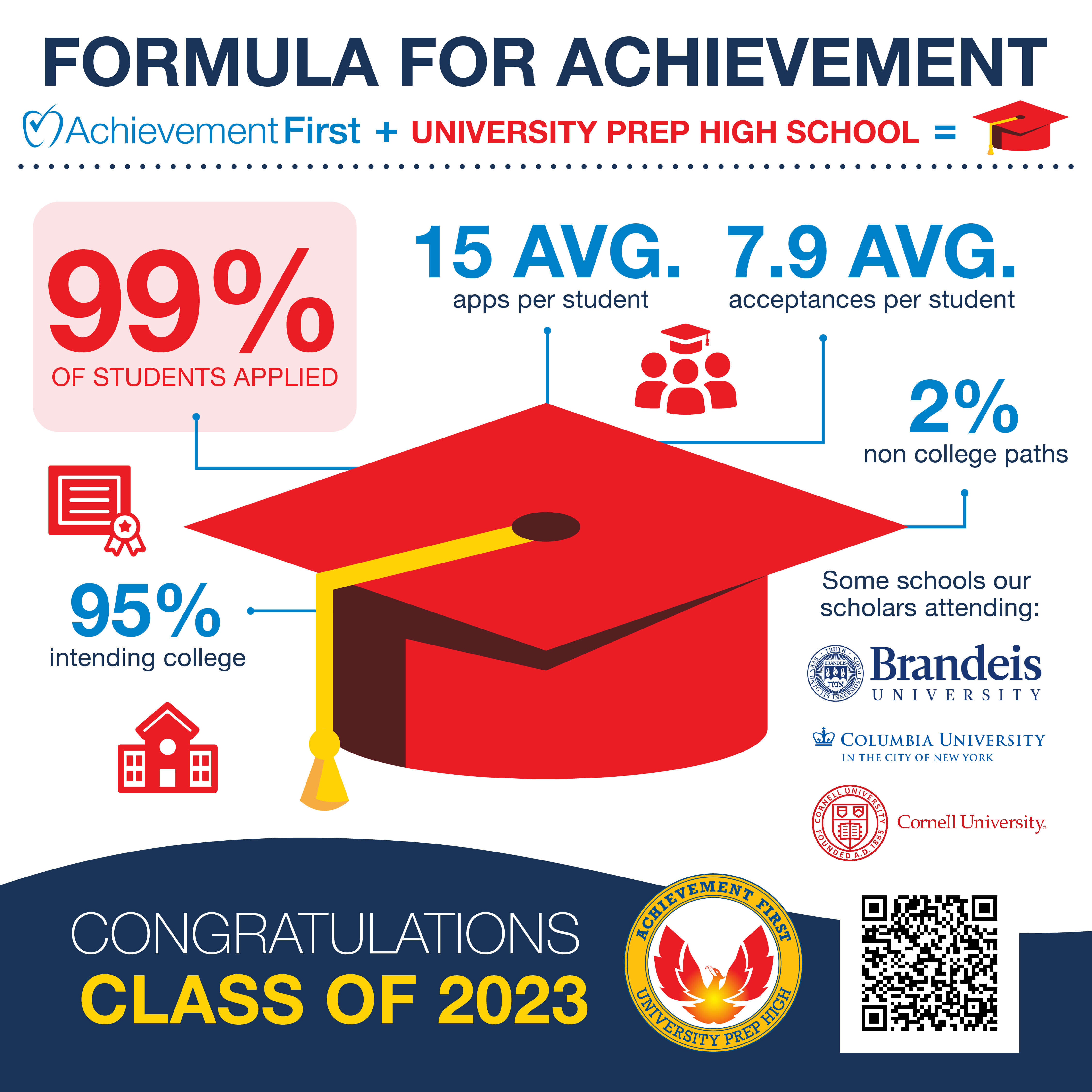 high school graduation infographic